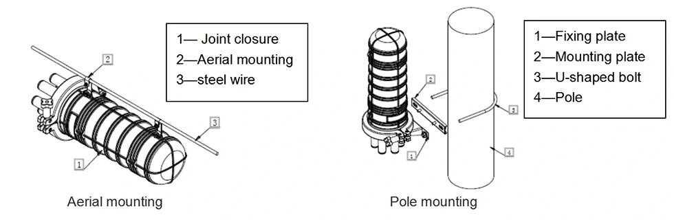 Fiber Optic Dome Mechanical Seal Closure